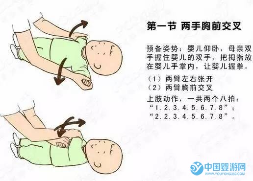 嬰兒被動操圖文教程