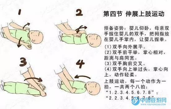 嬰兒被動操圖文教程