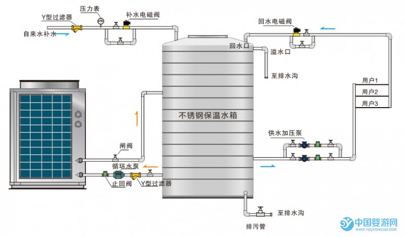 循環式熱泵熱水機組系統原理圖