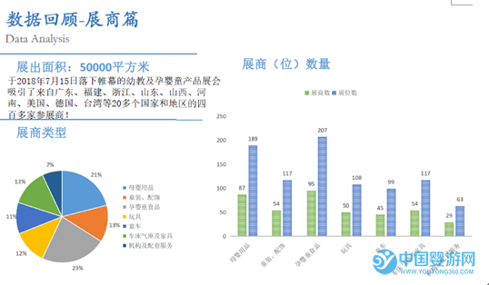 2019山東孕嬰童展覽會(huì)數(shù)據(jù)回顧