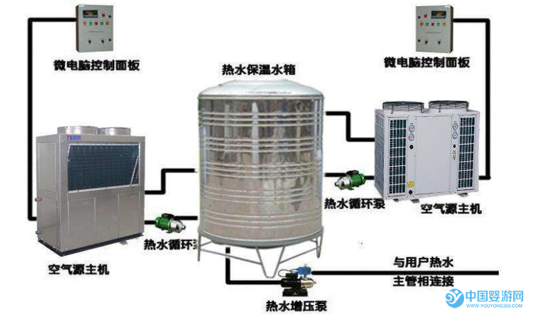 空氣能熱水器十大品牌排行榜 嬰兒游泳館值得投資空氣能熱水器嗎 嬰兒游泳設備投資 空氣能熱水器選購指導 十佳空氣能熱水器簡介1