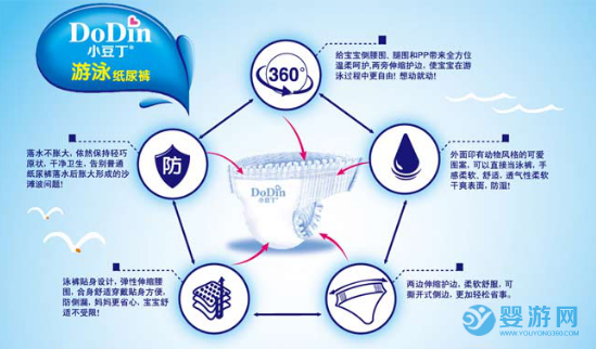 嬰兒游泳紙尿褲可以用幾次？建議用幾次？ 游泳紙尿褲可以穿幾次 游泳紙尿褲建議穿幾次 寶寶游泳穿紙尿褲原因2