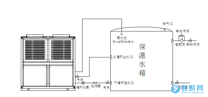 使用空氣能熱水器和燃氣熱水器，哪個更省錢？ 嬰兒游泳設備選購 空氣能熱水器優勢 嬰兒游泳館熱水器選擇