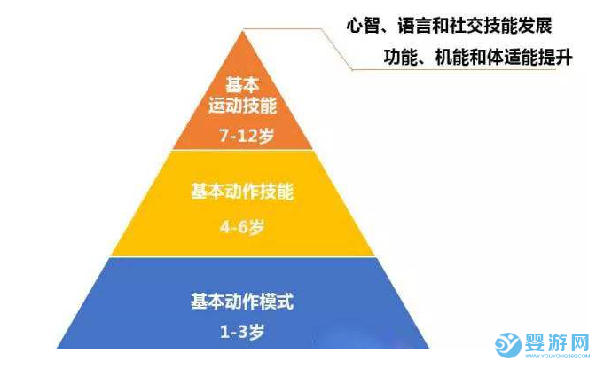 如何提升嬰幼兒的運(yùn)動(dòng)能力