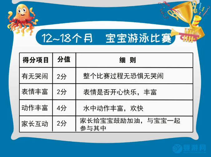 平安寶貝嬰幼兒游泳比賽規則和活動方案2