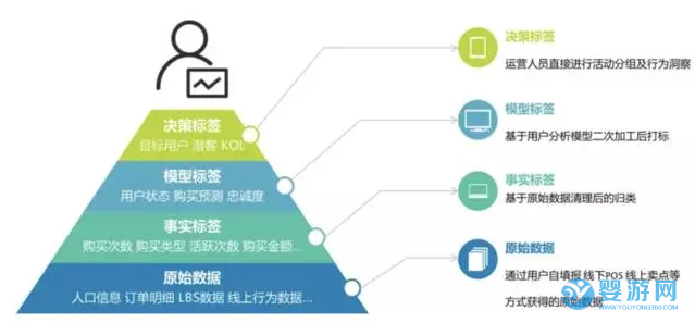 嬰兒游泳館不賺錢怎么解決