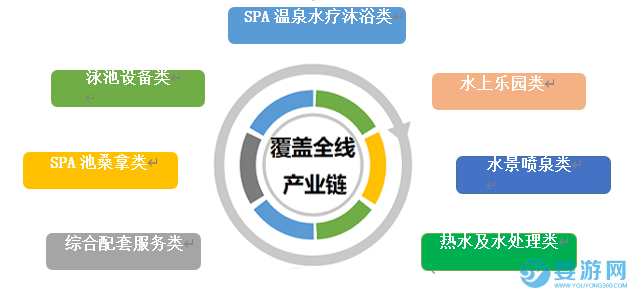2026亞洲泳池SPA博覽會(廣州)展品范圍